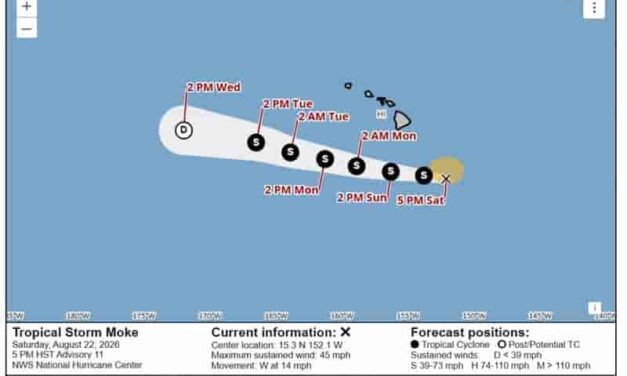 Tropical Storm Moke Puts Hawaiʻi Travel on Alert