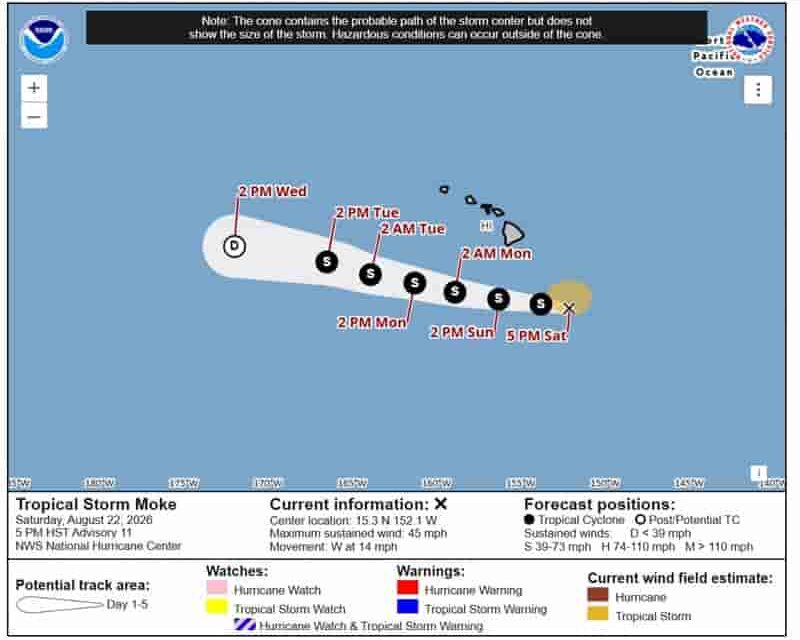 Tropical Storm Moke Puts Hawaiʻi Travel on Alert