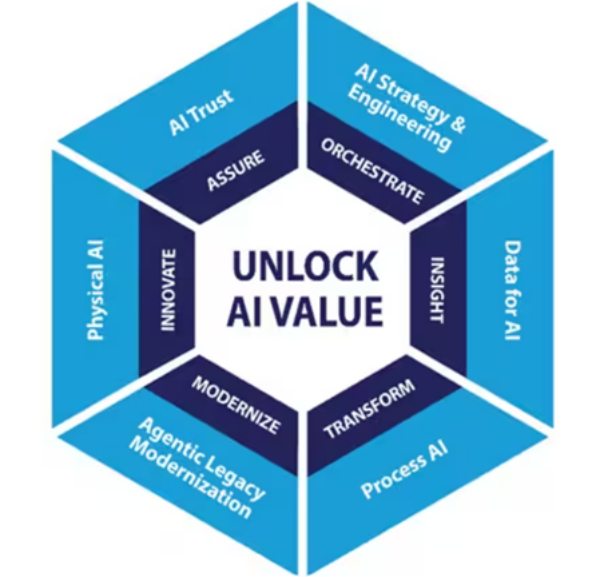 Infosys Steps Up Crocs’ Global Digital Transformation