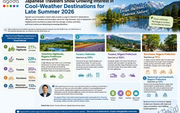 Agoda Reveals Japan’s Coolest Summer Travel Hotspots
