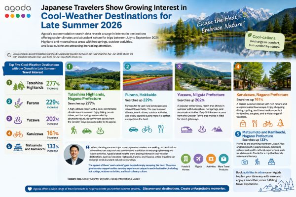 Agoda Reveals Japan’s Coolest Summer Travel Hotspots