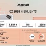 Marriott Q2 Earnings Rise: Global Pipeline Sets a New Record