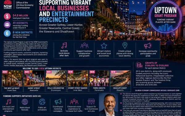 Uptown Districts Get a Night-Time Economy Boost