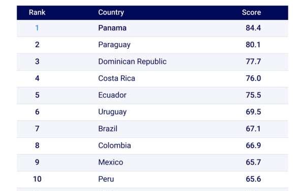 Panama Claims Latin America’s Migration Crown