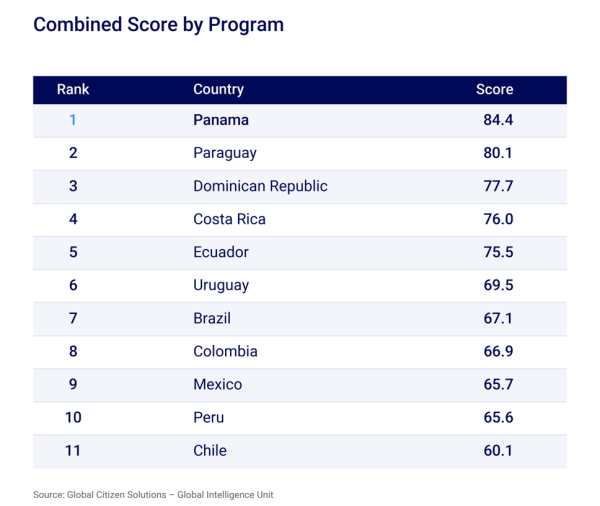 Panama Claims Latin America’s Migration Crown