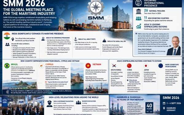 SMM 2026 Goes Global as International Turnout Surges