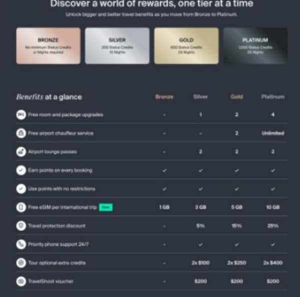 Luxury Escapes Matches Qantas Status With Société Rewards