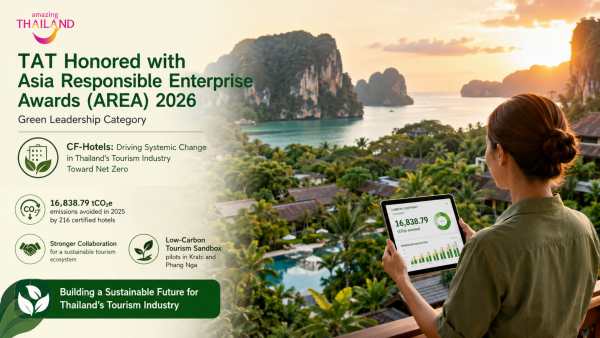 Thailand’s CF-Hotels Turns Tourism Green for Good