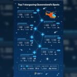 Queensland Stargazing: Seven Stellar Escapes