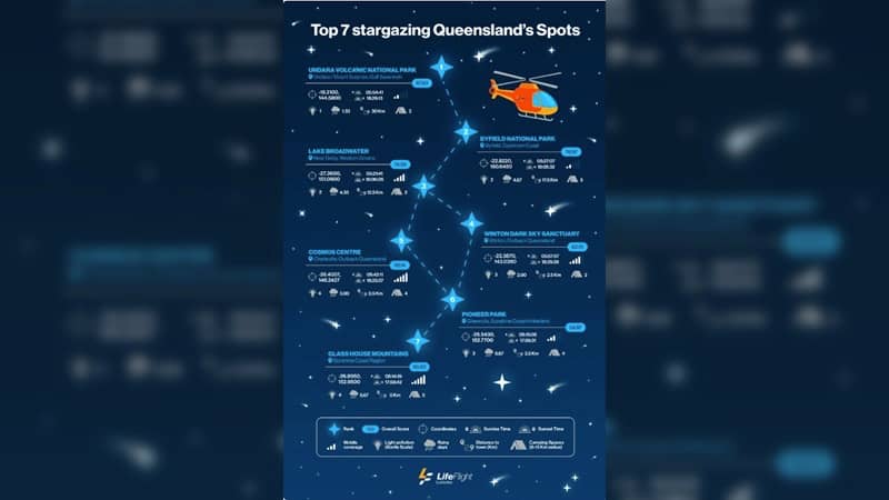 Queensland Stargazing: Seven Stellar Escapes