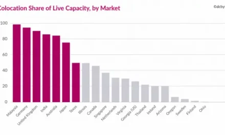 Why the US Leads the New Hyperscaler Colocation Boom