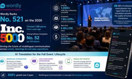 Wordly Soars 668% as AI Translation Transforms Events
