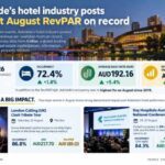 Adelaide Hotels Hit August High as Events Lift Demand
