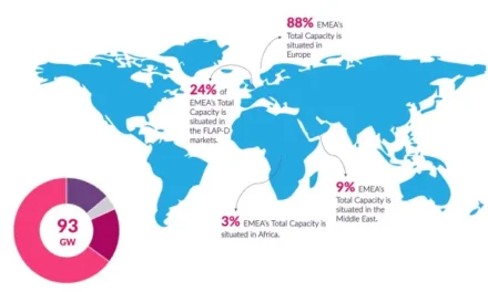 EMEA Data Centres: Six Trends Powering the Next Boom