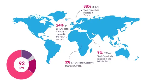 EMEA Data Centres: Six Trends Powering the Next Boom
