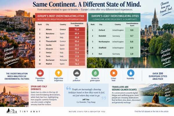 Europe’s Most Overstimulating Holiday Hotspots Revealed