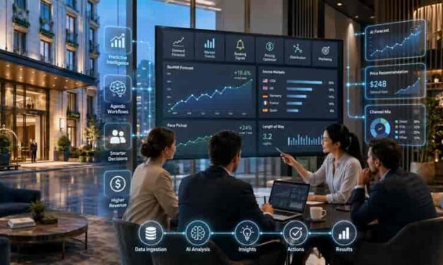 HBX Group and Vorsee Put Predictive AI to Work