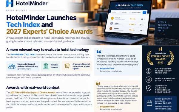 HotelMinder Tech Index Reinvents Hotel Tech Ratings