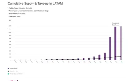 LATAM Data Centres Power a Digital Gold Rush