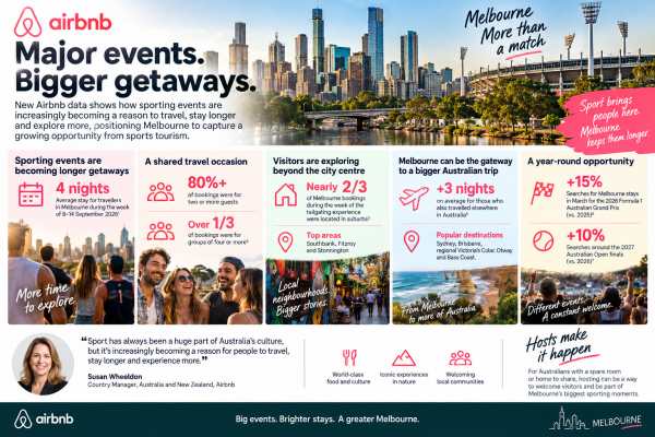 Melbourne Sport Sparks a New Wave of Travel