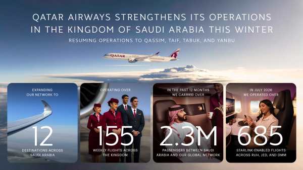 Qatar Airways Reconnects Four Saudi Cities to Doha