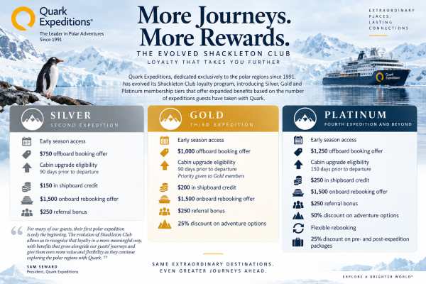 Quark Expeditions Levels Up Shackleton Club Loyalty