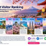 Tokyo Tops Agoda’s 2026 List of Asia’s Most Revisited Cities
