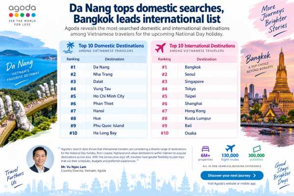 Agoda Reveals Where Vietnamese Travellers Are Heading