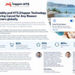Aven and HTS Launch Flexible Hotel Cancellation Globally