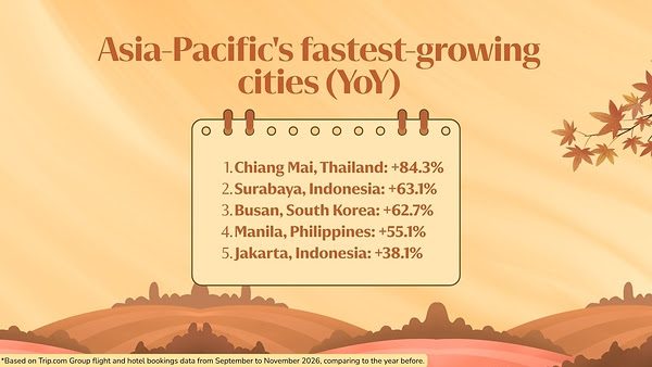 Asia-Pacific Autumn Travel Boom Uncovers Hidden Gems