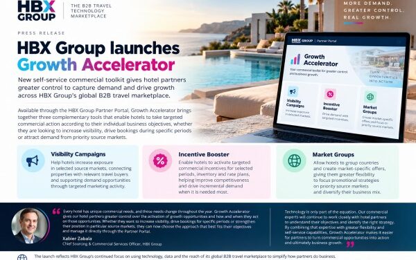 HBX Group Growth Accelerator Puts Hotels in Control!