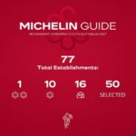 South Australia Michelin Guide Crowns First Star Restaurants