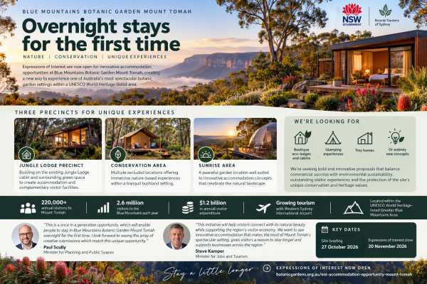 Blue Mountains Unveils Rare Tourism Investment Opportunity