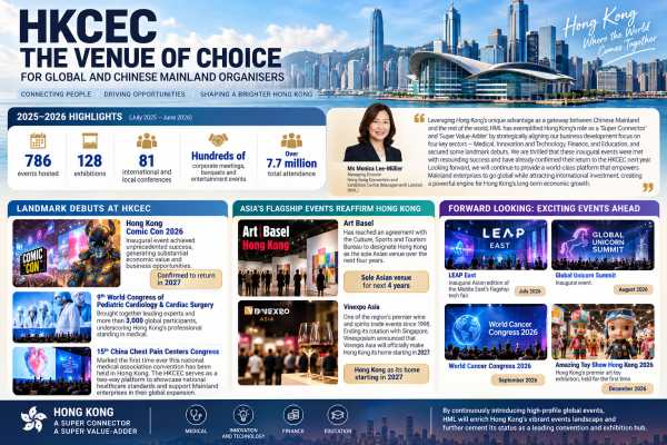 HKCEC Scores 25 New Events as Global Debuts Surge